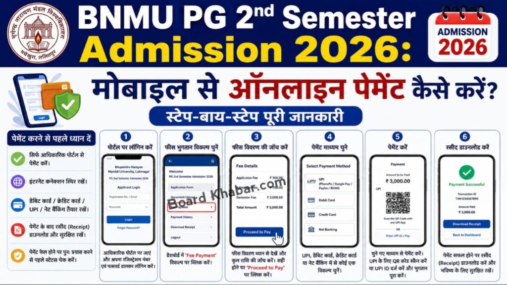 BNMU PG 2nd Semester Admission 2026