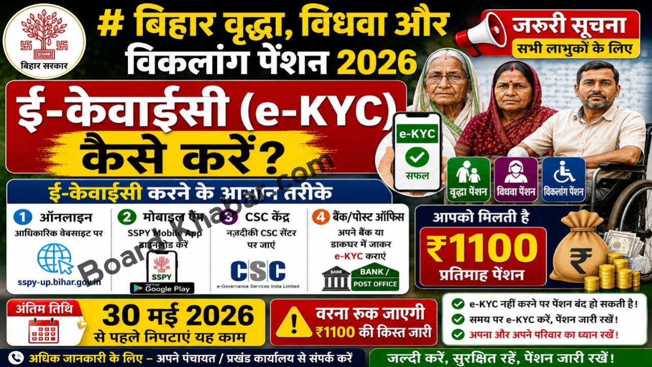 Bihar Budhapa Pension Kab Milega 2026