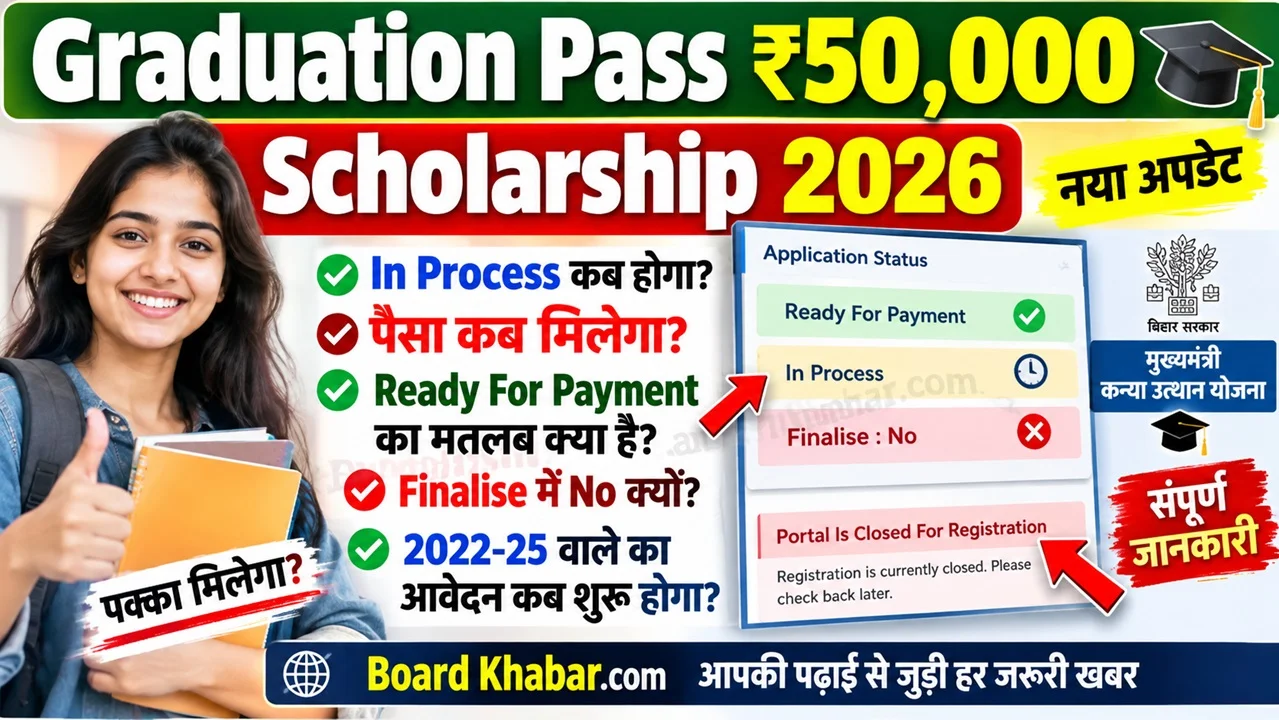 Read more about the article Bihar Graduation Pass ₹50,000 Scholarship 2026: In Process कब होगा और पैसा कब मिलेगा?